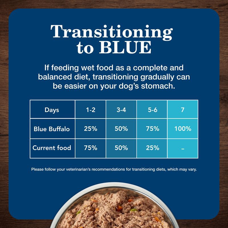 slide 8 of 9, Blue Buffalo Homestyle Recipe Natural Adult Small Breed Wet Dog Food with Chicken Flavor - 5.5oz, 5.5 oz