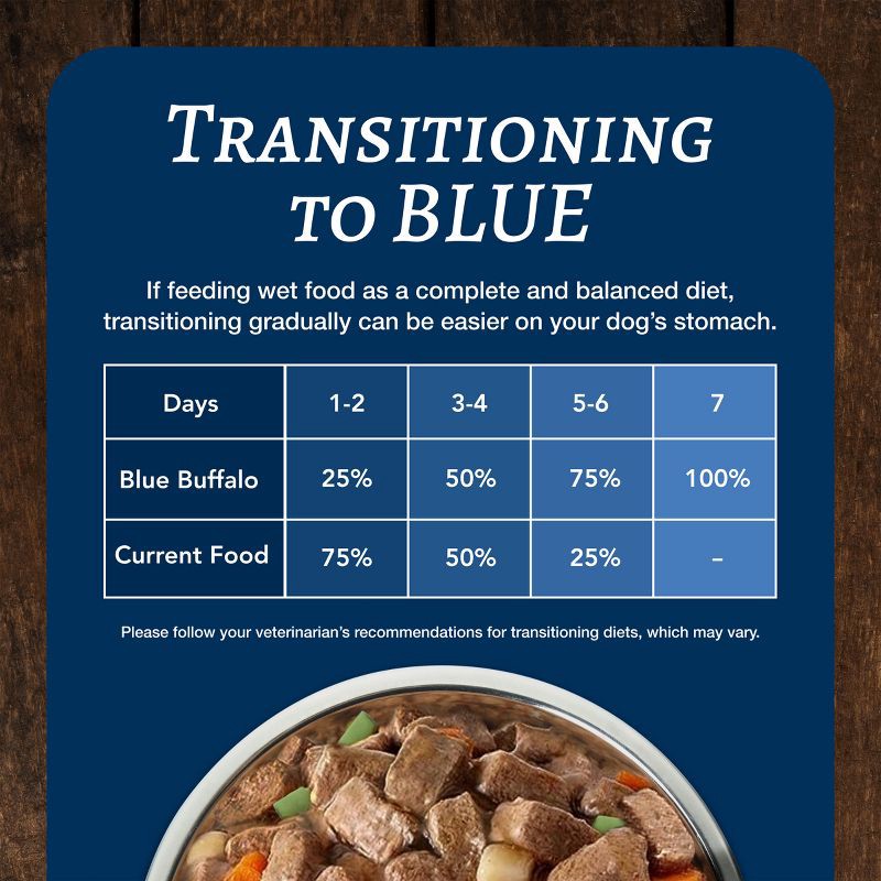 slide 8 of 10, Blue Buffalo Family Favorites Natural Adult Wet Dog Food with Sunday Chicken - 12.5oz, 12.5 oz