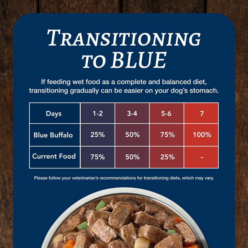 slide 8 of 10, Blue Buffalo Family Favorites Natural Adult Wet Dog Food with Turkey Day Feast - 12.5oz, 12.5 oz