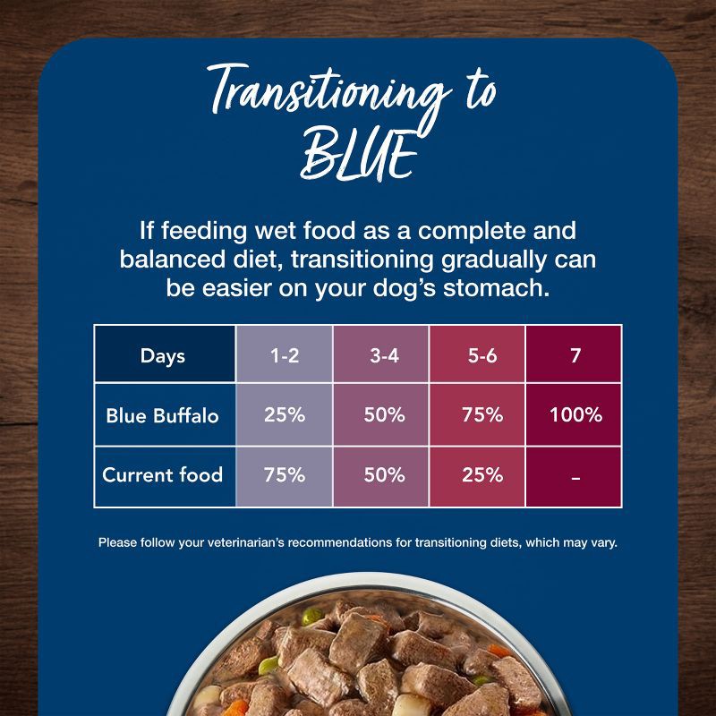 slide 8 of 10, Blue Buffalo Blue's Stew Natural Adult Wet Dog Food with Chicken Stew - 12.5oz, 12.5 oz