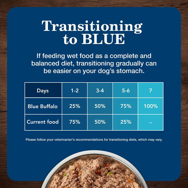 slide 8 of 10, Blue Buffalo Homestyle Recipe Natural Senior Wet Dog Food with Chicken - 12.5oz, 12.5 oz