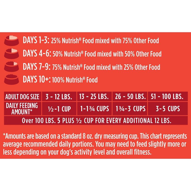 slide 7 of 9, Rachael Ray Nutrish Real Beef, Pea & Brown Rice Recipe Flavor Dry Dog Food - 40lbs, 40 lb