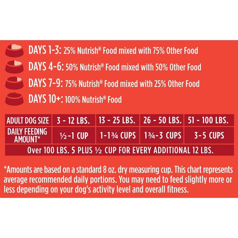 slide 7 of 9, Rachael Ray Nutrish Whole Health Blend Real Beef, Pea & Brown Rice Recipe Dry Dog Food - 40lbs, 40 lb