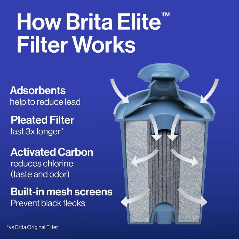 slide 5 of 16, Brita Extra Large 27-Cup UltraMax Filtered Water Dispenser with Filter - Jet Black, 1 ct