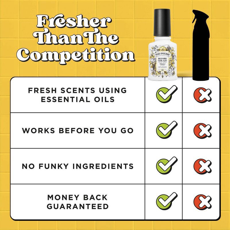 slide 8 of 16, Poo-Pourri Before-You-Go Original Citrus, Lemon, Bergamot and Lemongrass Toilet Spray, 1 ct