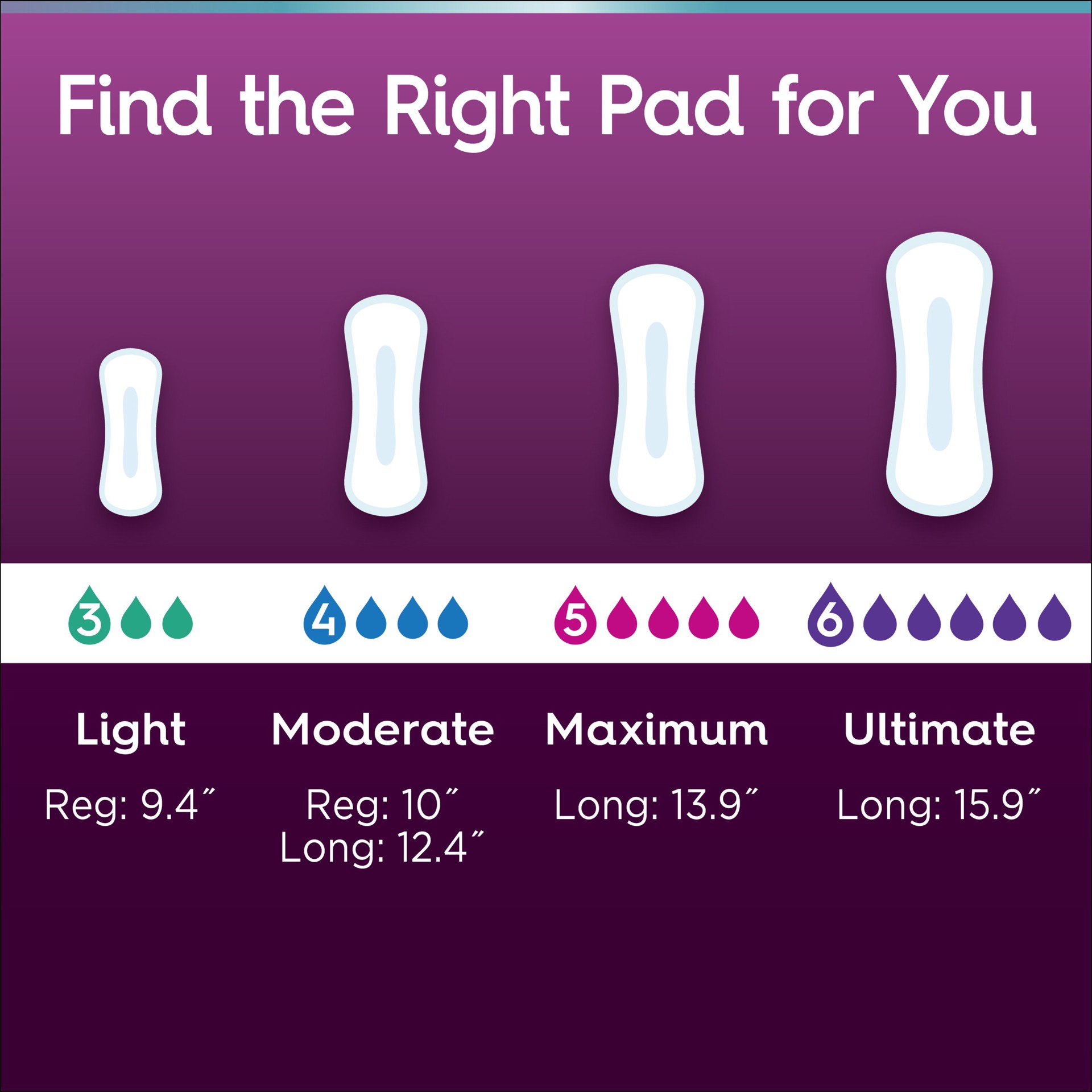 slide 3 of 5, Poise Ultra Thin Incontinence Pads & Postpartum Incontinence Pads, 4 Drop Moderate Absorbency, Regular Length, 18 Count, 18 ct