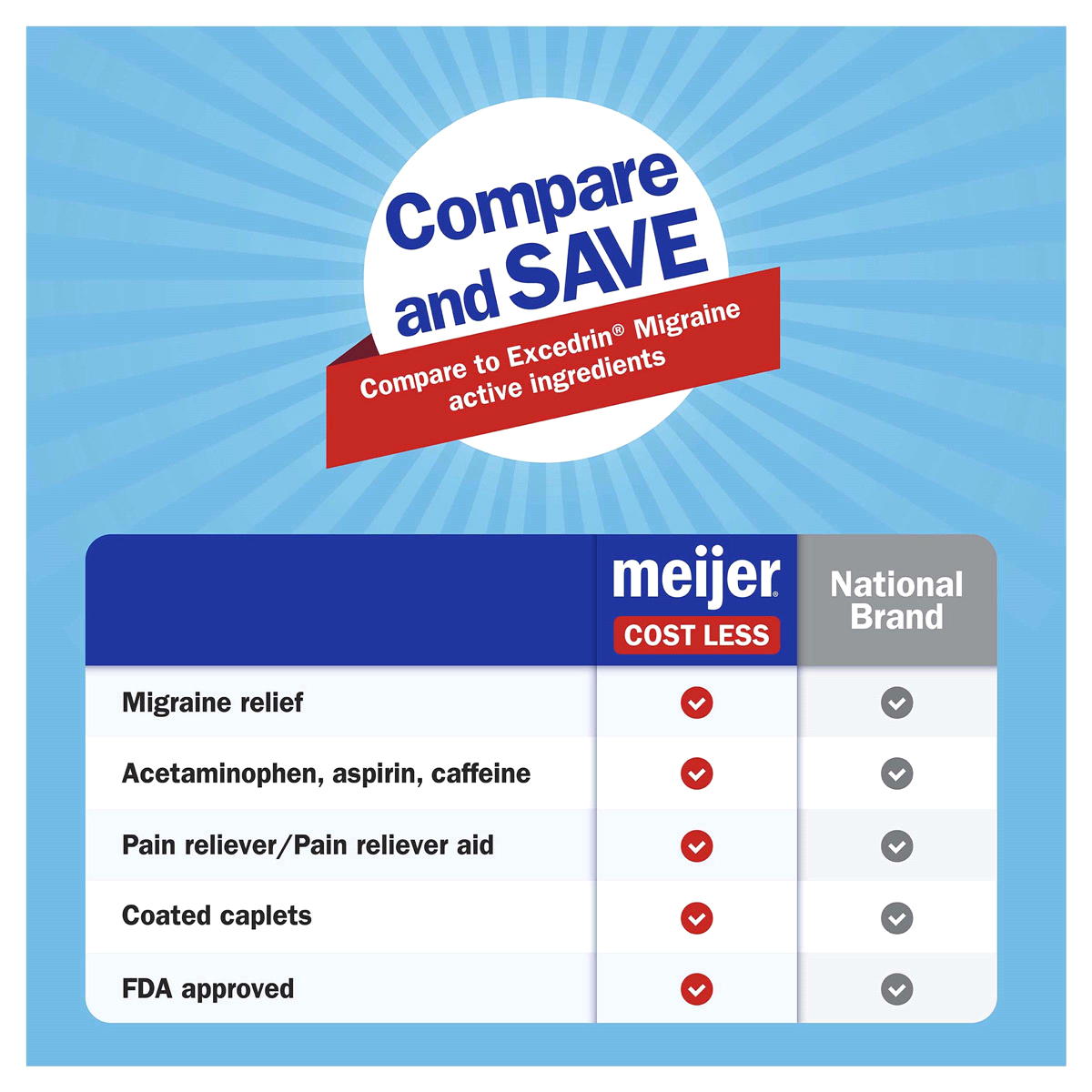 slide 4 of 29, Meijer Migraine Formula, Acetaminophen, Aspirin (NSAID) and Caffeine Tablets, 100 ct