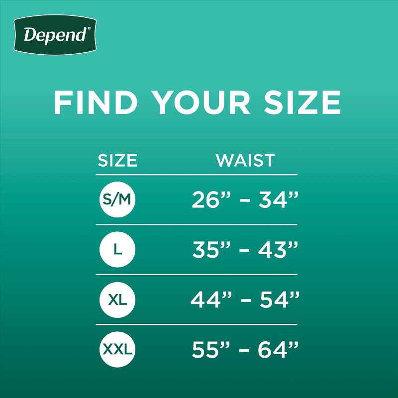 slide 3 of 7, Depend Fresh Protection Adult Incontinence Disposable Underwear for Men - Maximum Absorbency - XL - Gray - 26ct, 26 ct
