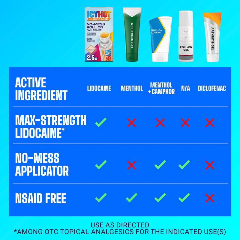 slide 8 of 10, Icy Hot Max Pain Reliever No Mess Applicator with Lidocaine - 2.5oz, 2.5 oz