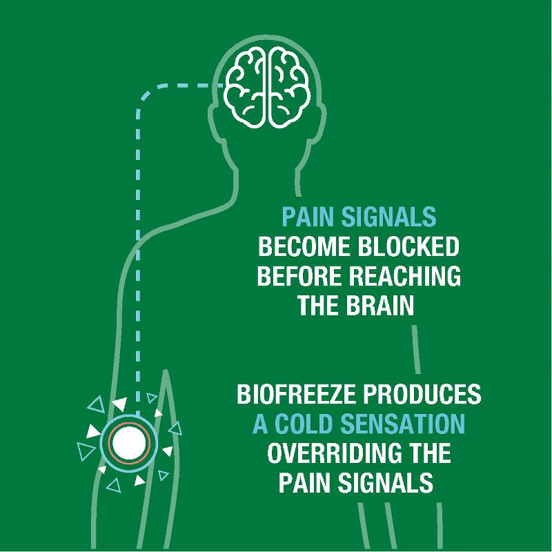 slide 11 of 13, Biofreeze Pain Relieving Cream - 3oz, 3 oz