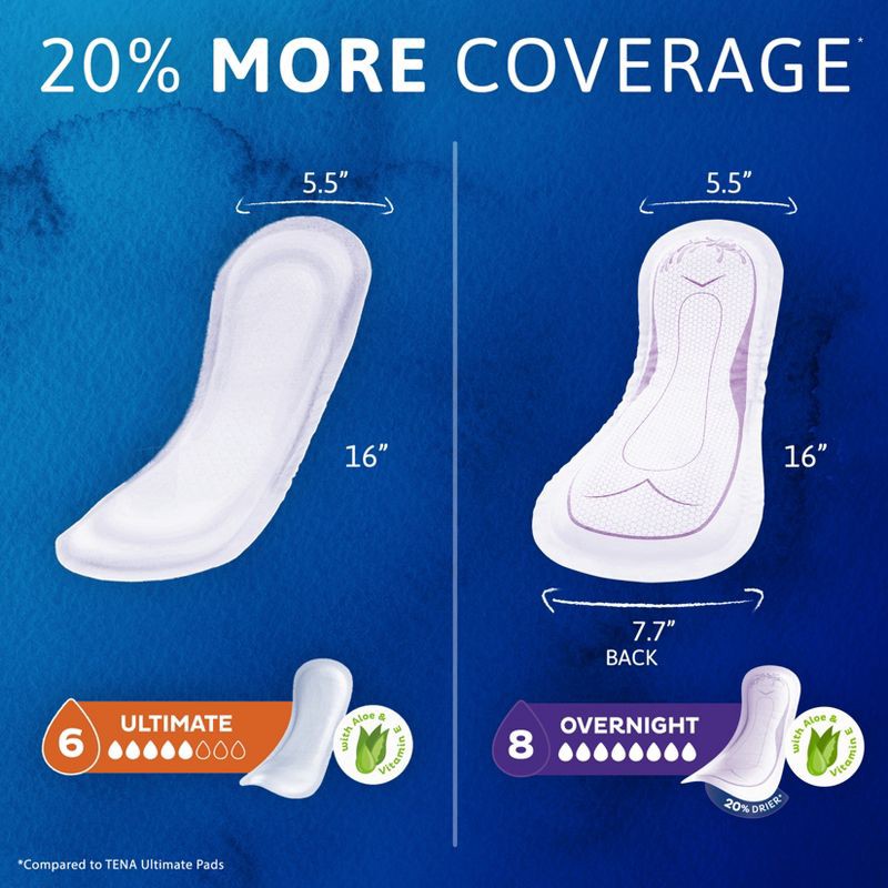 slide 8 of 11, TENA Sensitive Care Incontinence Pads for Women - Ultimate Absorbency - Extra Coverage - 45ct, 45 ct