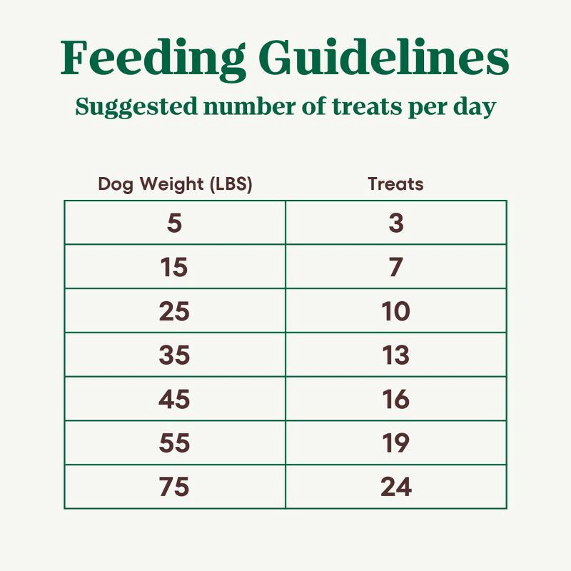 slide 11 of 11, Nutro Mixed Berries Flavor Adult Dog Treats - 10oz, 10 oz