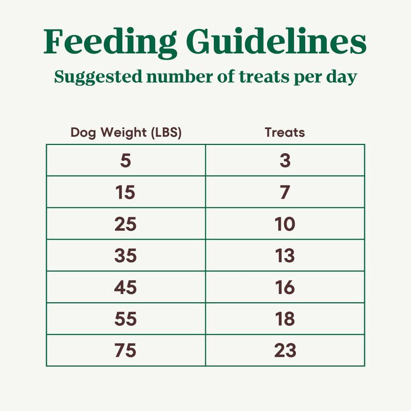 slide 11 of 12, Nutro Peanut Butter Flavor Adult Dog Flavor Crunchy Treats - 10oz, 10 oz