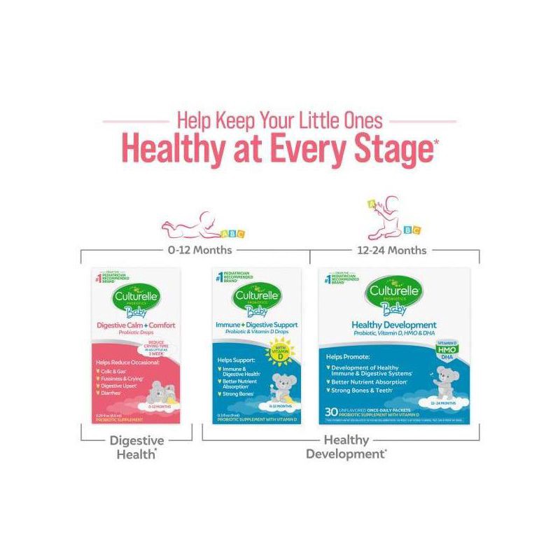 slide 7 of 8, Culturelle Baby Calm + Comfort Probiotic Drops for Colic Reduction for Babies and Infants - 0.29 fl oz, 0.29 fl oz