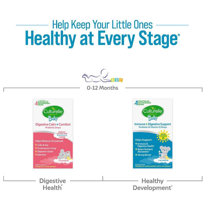 slide 4 of 12, Culturelle Baby Immune + Digestive Support Probiotic Drops for Infants & Newborns - 0.3 fl oz, 0.3 fl oz