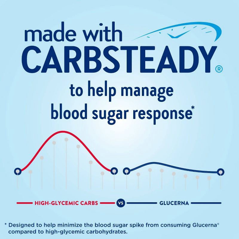 slide 4 of 12, Glucerna Hunger Smart Nutrition Shake Classic Strawberry Non-Caffeinated - 6ct/60 fl oz, 6 ct, 60 fl oz