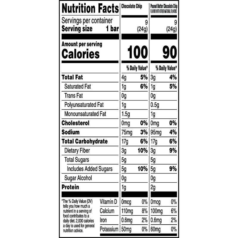 slide 11 of 12, Quaker Chewy 3 Flavor Reduced Sugar Variety Pack Granola Bars - 15.2oz/18ct, 15.2 oz, 18 ct