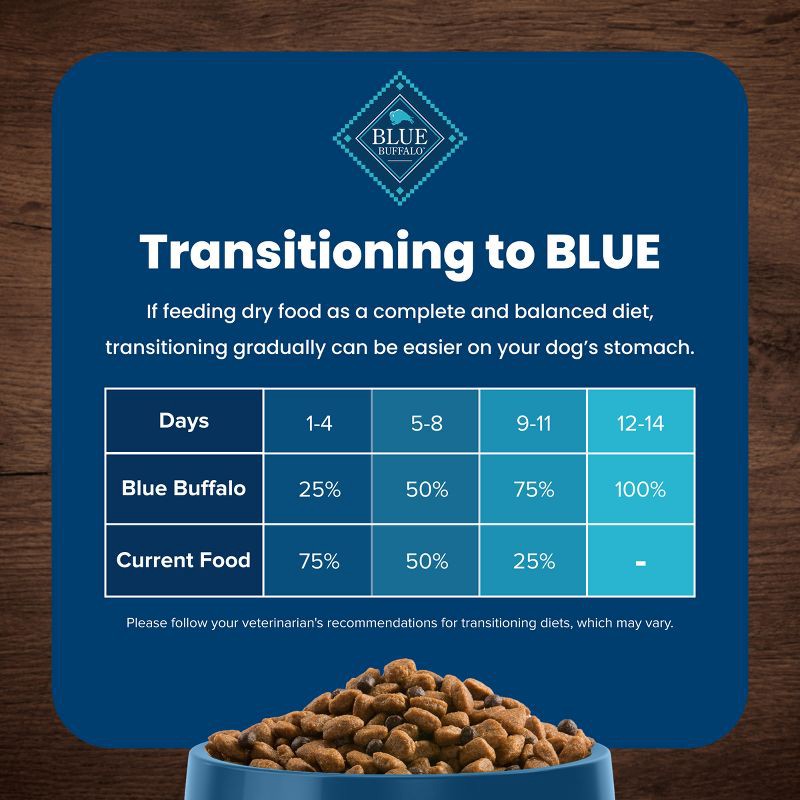 slide 7 of 11, Blue Buffalo Life Protection Formula Natural Adult Dry Dog Food with Lamb and Brown Rice - 24lbs, 24 lb