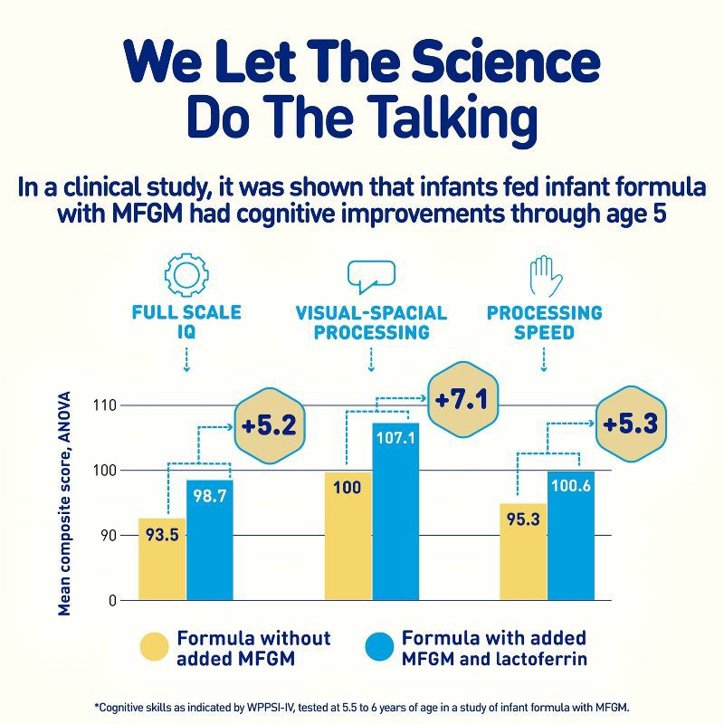 slide 5 of 12, Enfamil NeuroPro Powder Infant Formula - 20.7oz, 20.7 oz