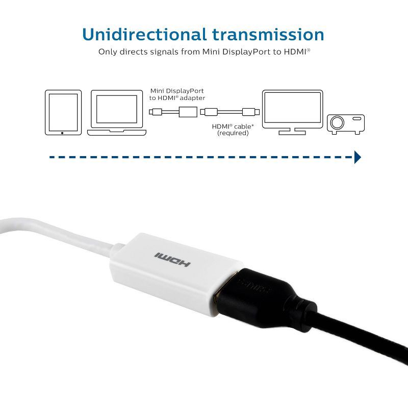 slide 3 of 5, Philips Mini DisplayPort to HDMI Adapter - White, 1 ct