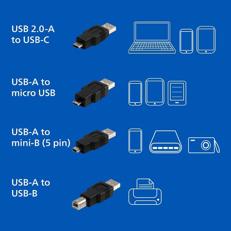 slide 3 of 7, Philips 6' USB 2.0 Universal Kit with USB-C - Black: Male to Female Connection Cable, 1 ct