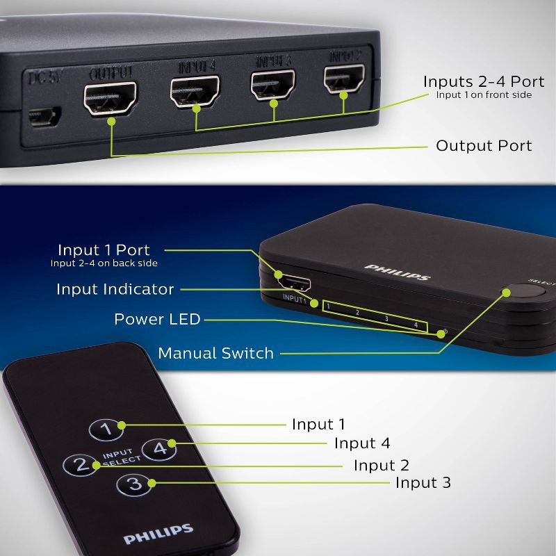 slide 5 of 11, Philips 4 Port 2.2 HDMI Switch with Remote - Black, 1 ct