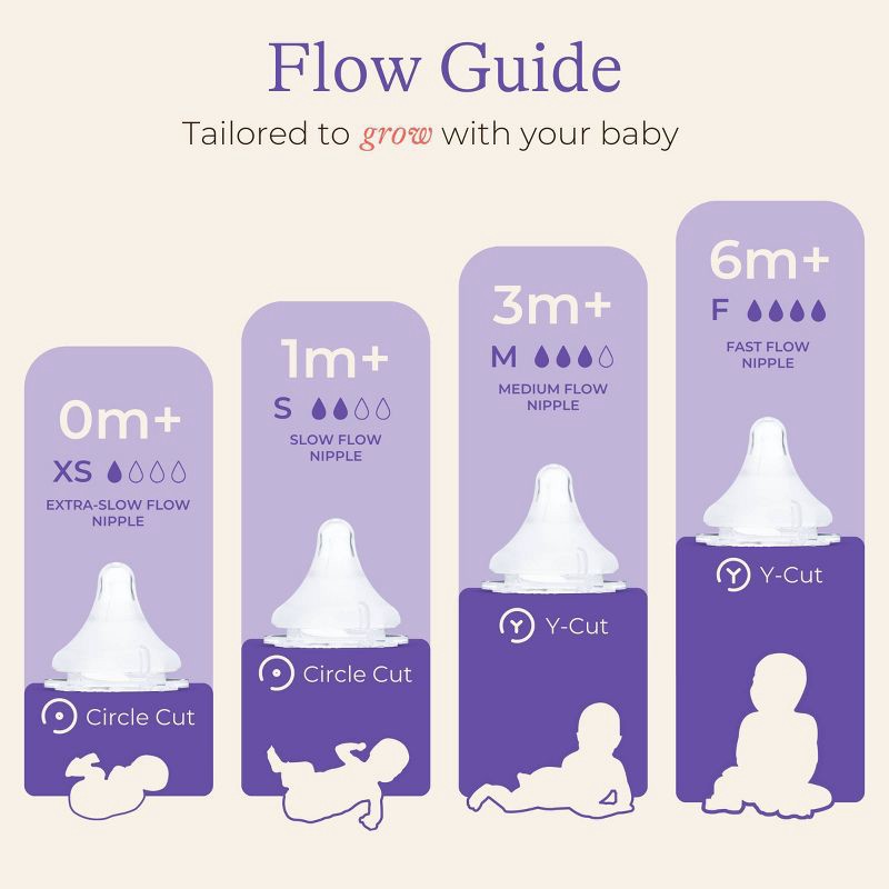 slide 2 of 8, Lansinoh NaturalWAVE Silicone Anti-Colic Baby Bottle Nipples- Medium Flow - 2pk, 2 ct