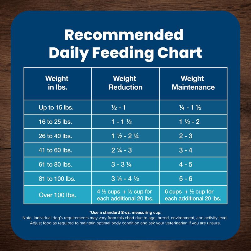 slide 10 of 11, Blue Buffalo Life Protection Formula Natural Adult Healthy Weight Dry Dog Food Chicken and Brown Rice - 24lbs, 24 lb