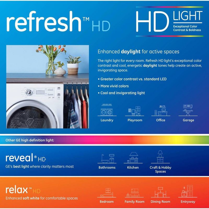 slide 2 of 2, GE Household Lighting GE 7W 50W Equivalent Refresh LED HD Light Bulbs Outdoor Rated Daylight, 1 ct