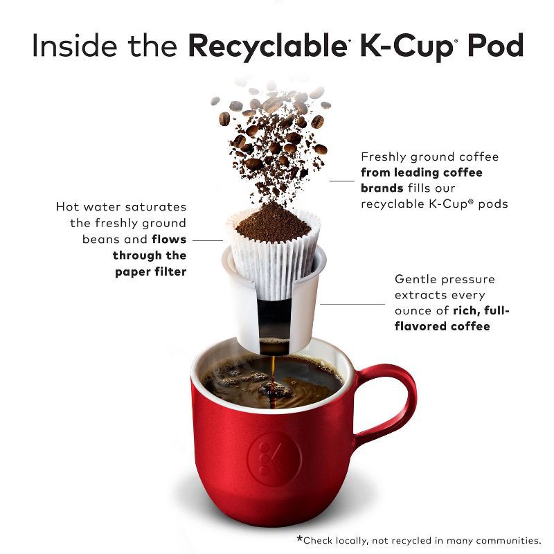 slide 5 of 13, Green Mountain Coffee Breakfast Blend Keurig K-Cup Coffee Pods - Light Roast - 48ct, 48 ct