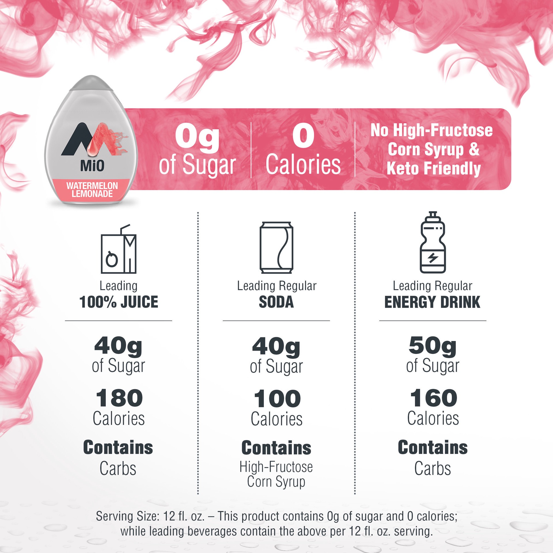 slide 4 of 5, MiO Watermelon Lemonade Naturally Flavored Liquid Water Enhancer Bottle, 1.6 oz