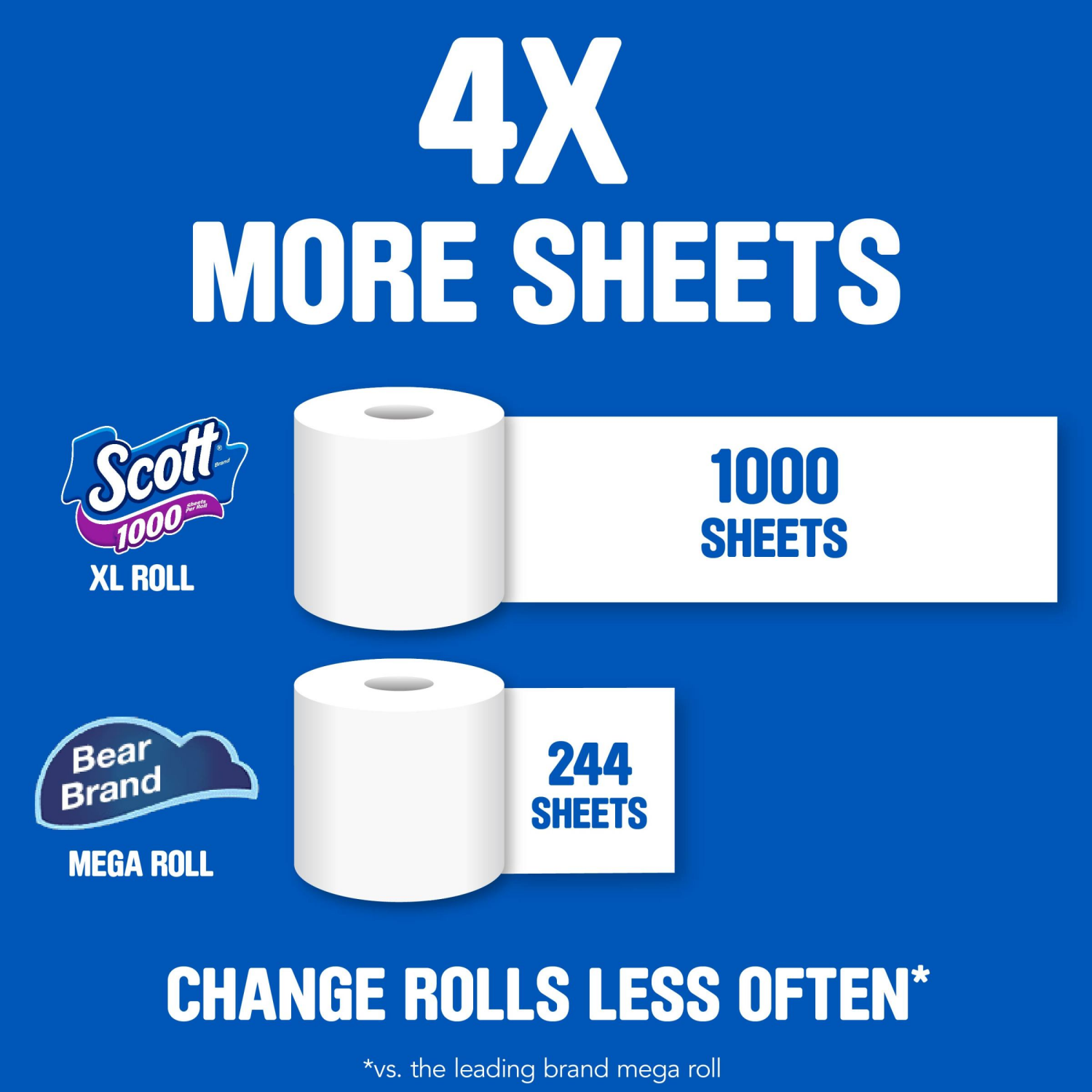slide 7 of 8, Scott 1000 Toilet Paper, 20 Regular Rolls, Septic-Safe, 1-Ply Toilet Tissue, 20 ct