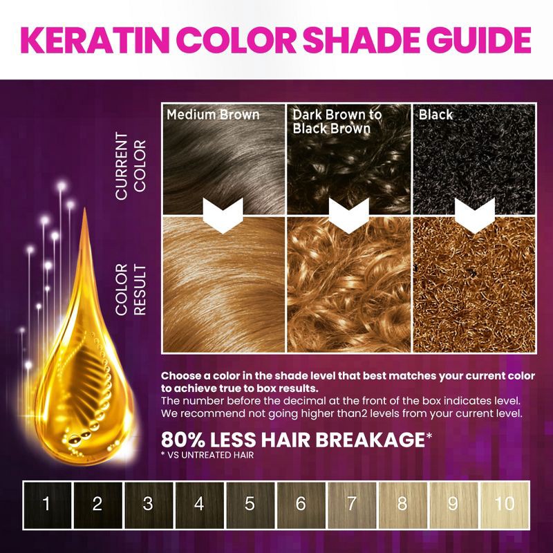 slide 11 of 19, Schwarzkopf Keratin Color Honey Blonde Permanent Hair Color - 6.2 fl oz, 6.2 fl oz