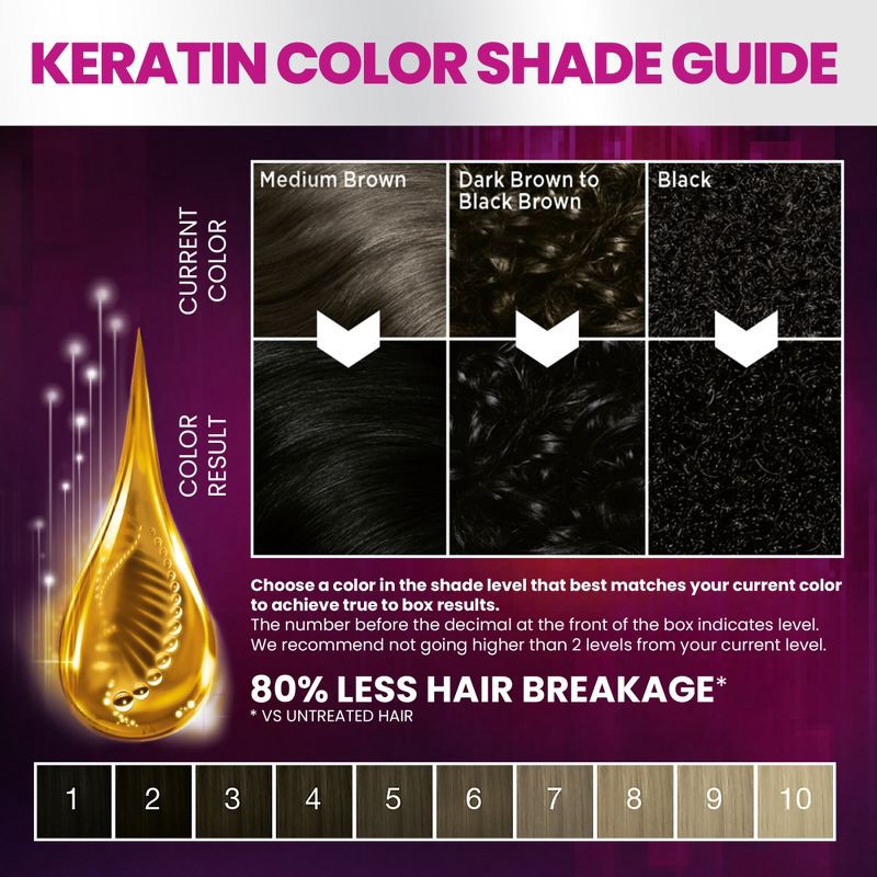 slide 9 of 19, Schwarzkopf Keratin Color Jet Black Permanent Hair Color - 6.2 fl oz, 6.2 oz