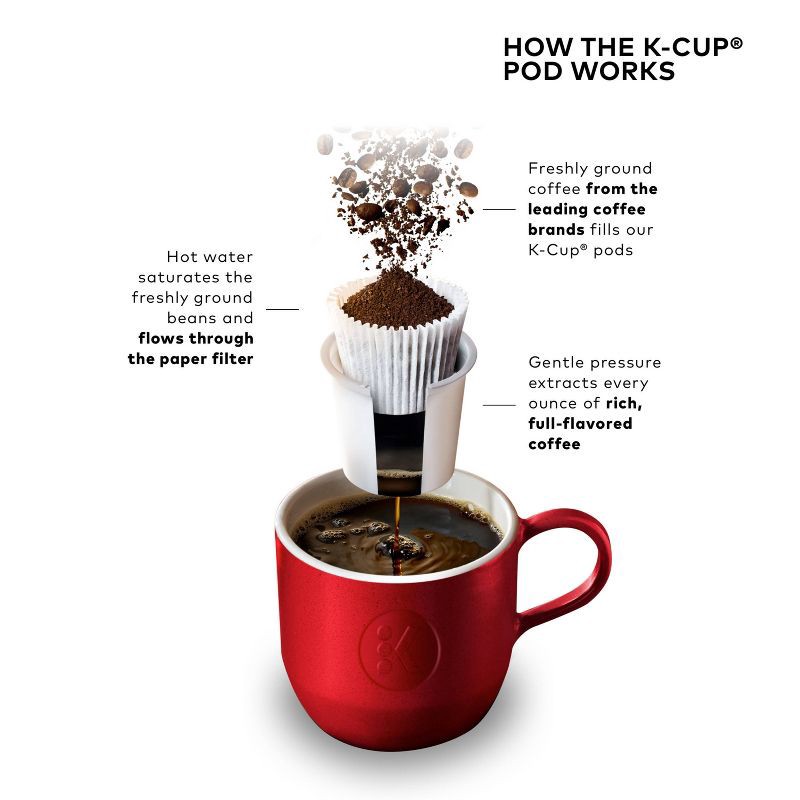 slide 8 of 11, Keurig K-Mini Single-Serve K-Cup Pod Coffee Maker - Gray: Compact, 12 oz Capacity, Automatic Shut-Off, Cord Storage, 1 ct