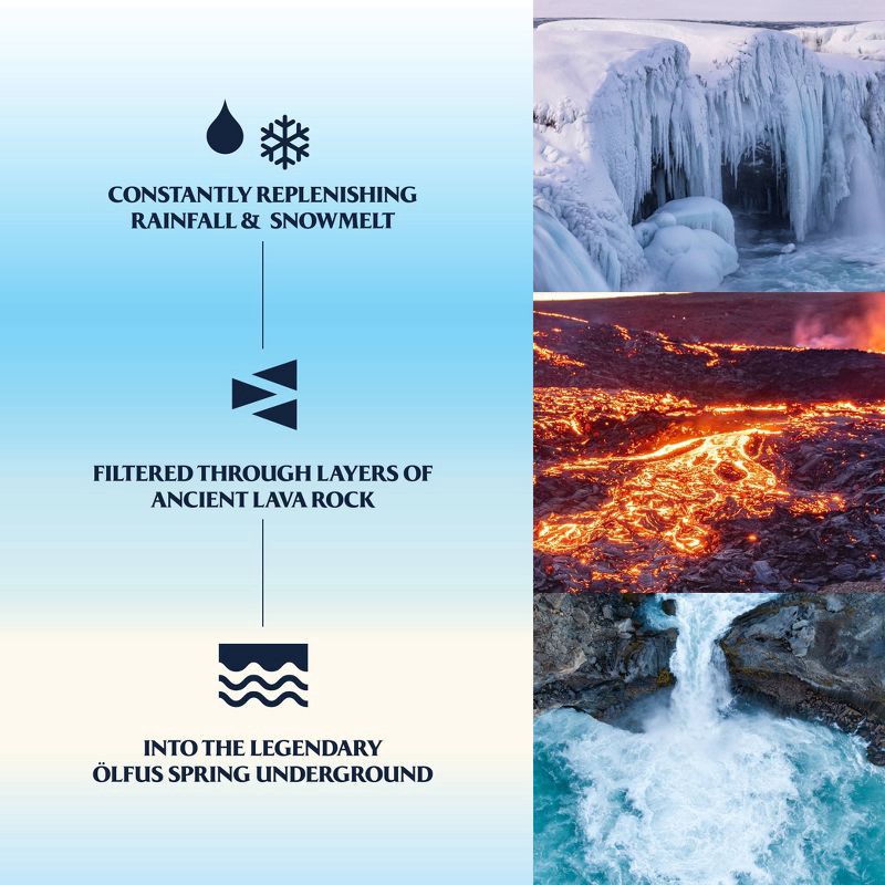 slide 3 of 7, Icelandic Glacial Spring Water High pH - 16.9 fl oz, 16.9 fl oz