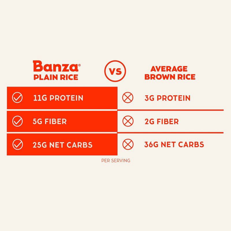 slide 3 of 8, Banza Chickpea Rice - 8oz, 8 oz