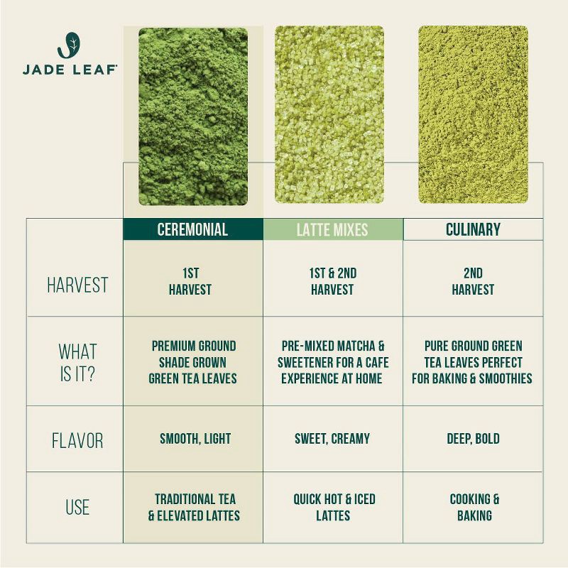 slide 4 of 5, Jade Leaf Matcha Jade Leaf Organic Ceremonial Grade Matcha Green Tea Powder Packets - 10ct, 10 ct