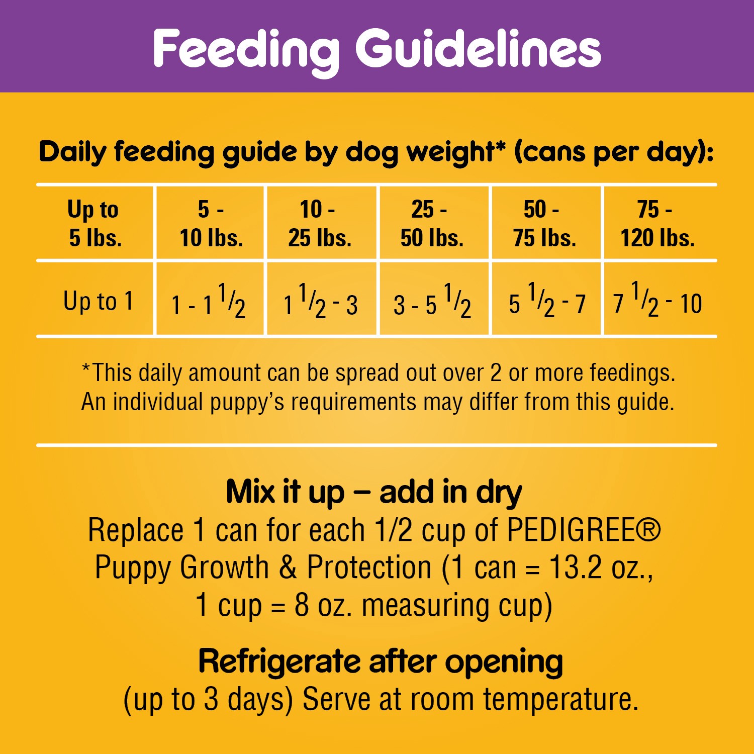 slide 3 of 7, Pedigree Chopped Ground Dinner Puppy Canned Soft Wet Meaty Dog Food With Lamb  & Rice, 13.2 oz
