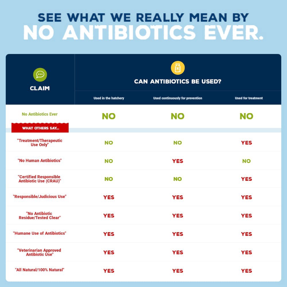 slide 5 of 6, Perdue Fresh All Natural Whole Chicken, per lb