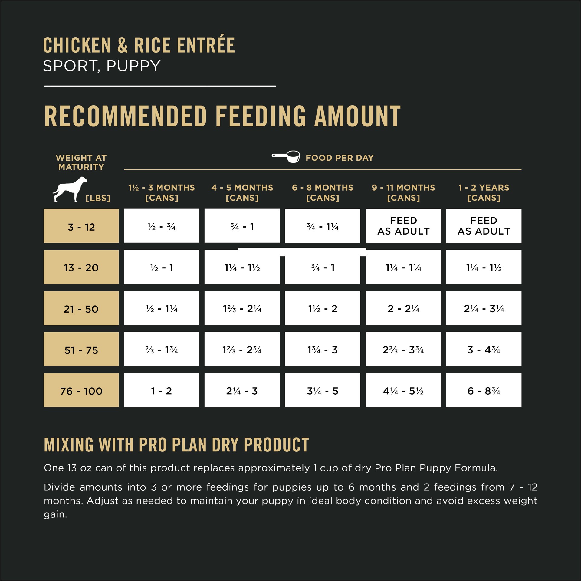 slide 7 of 9, Purina Pro Plan Sport High Protein Puppy Food Chicken and Rice Entree Wet Formula, 13 oz