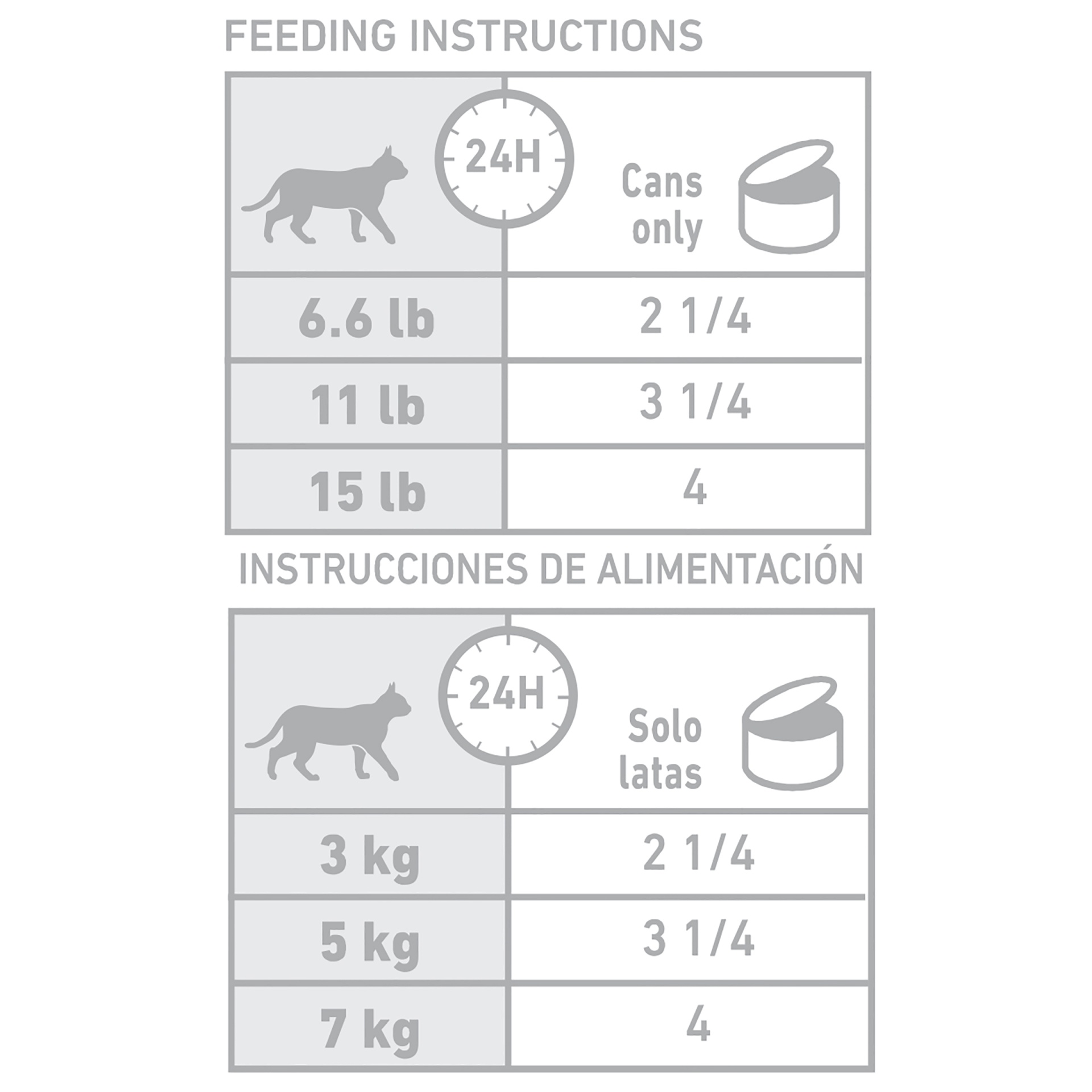 slide 9 of 9, Royal Canin Veterinary Diet Feline Urinary SO Morsels in Gravy Cat Food, 3 oz