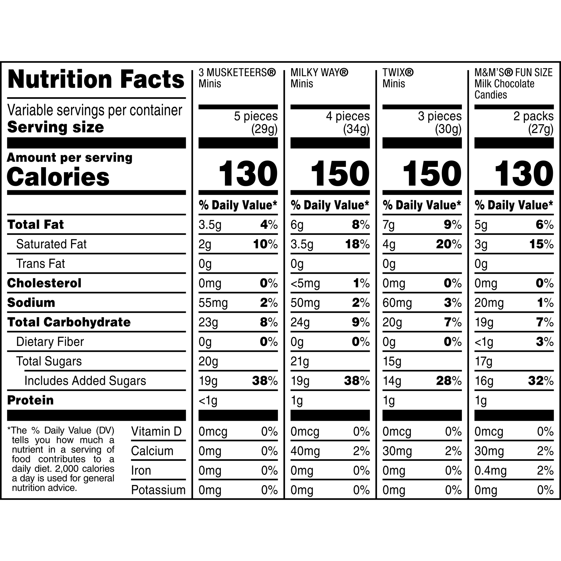 slide 8 of 8, Wrigley M&M'S, TWIX, MILKY WAY, & 3 MUSKETEERS Milk Chocolate Halloween Candy, 30 Ct Bulk Bag, 9.28 oz