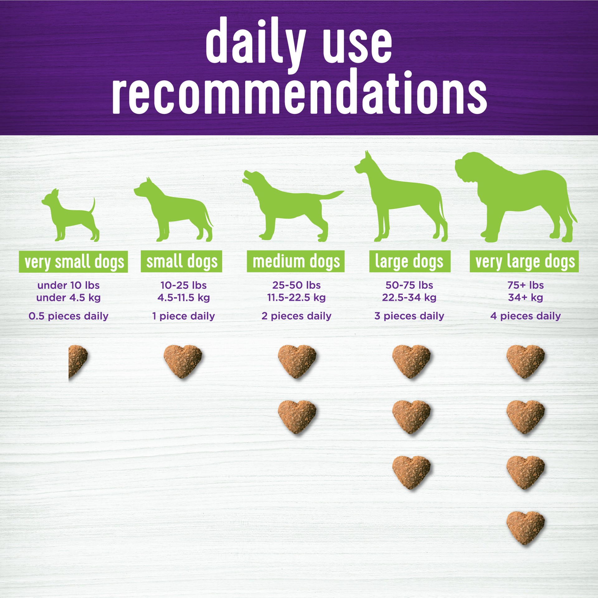 slide 2 of 4, Wellness Pumpkin Patch Flavored Soft Chew Digestive Health Supplements for Dogs, 90 count, 1 ct