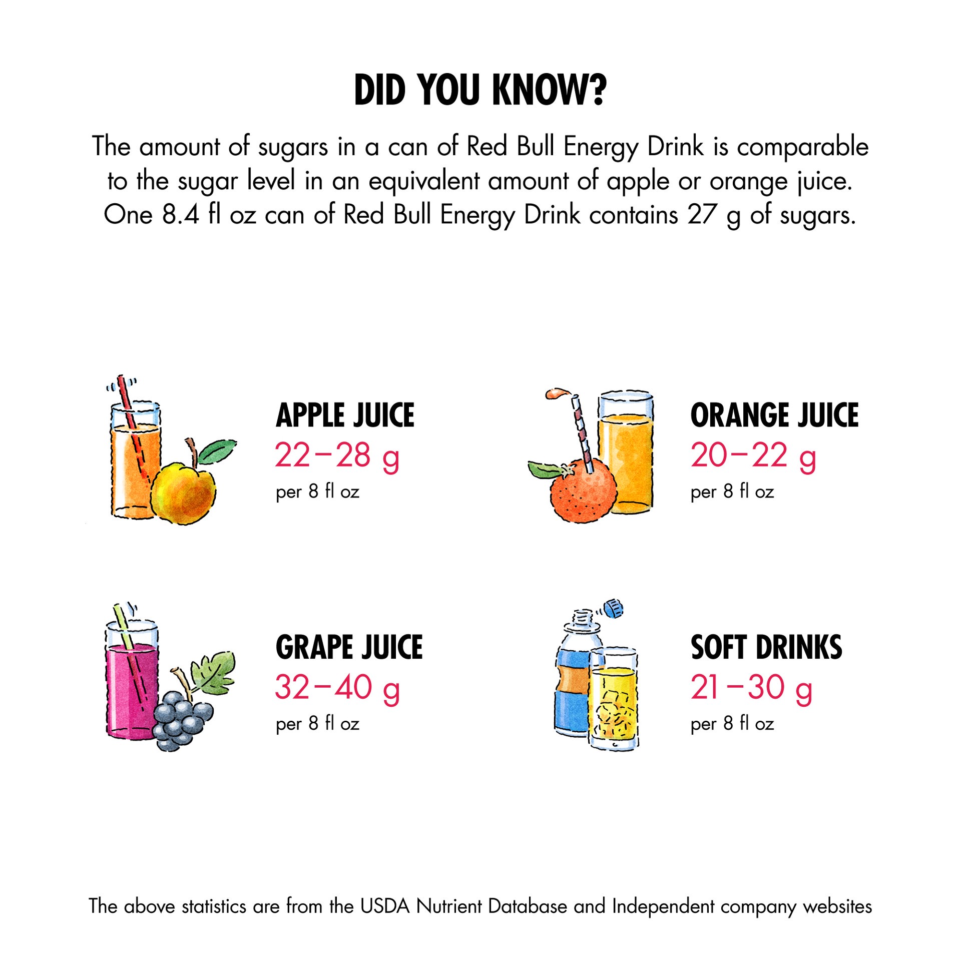 slide 4 of 6, Red Bull Energy Drink - 192 fl oz, 192 fl oz