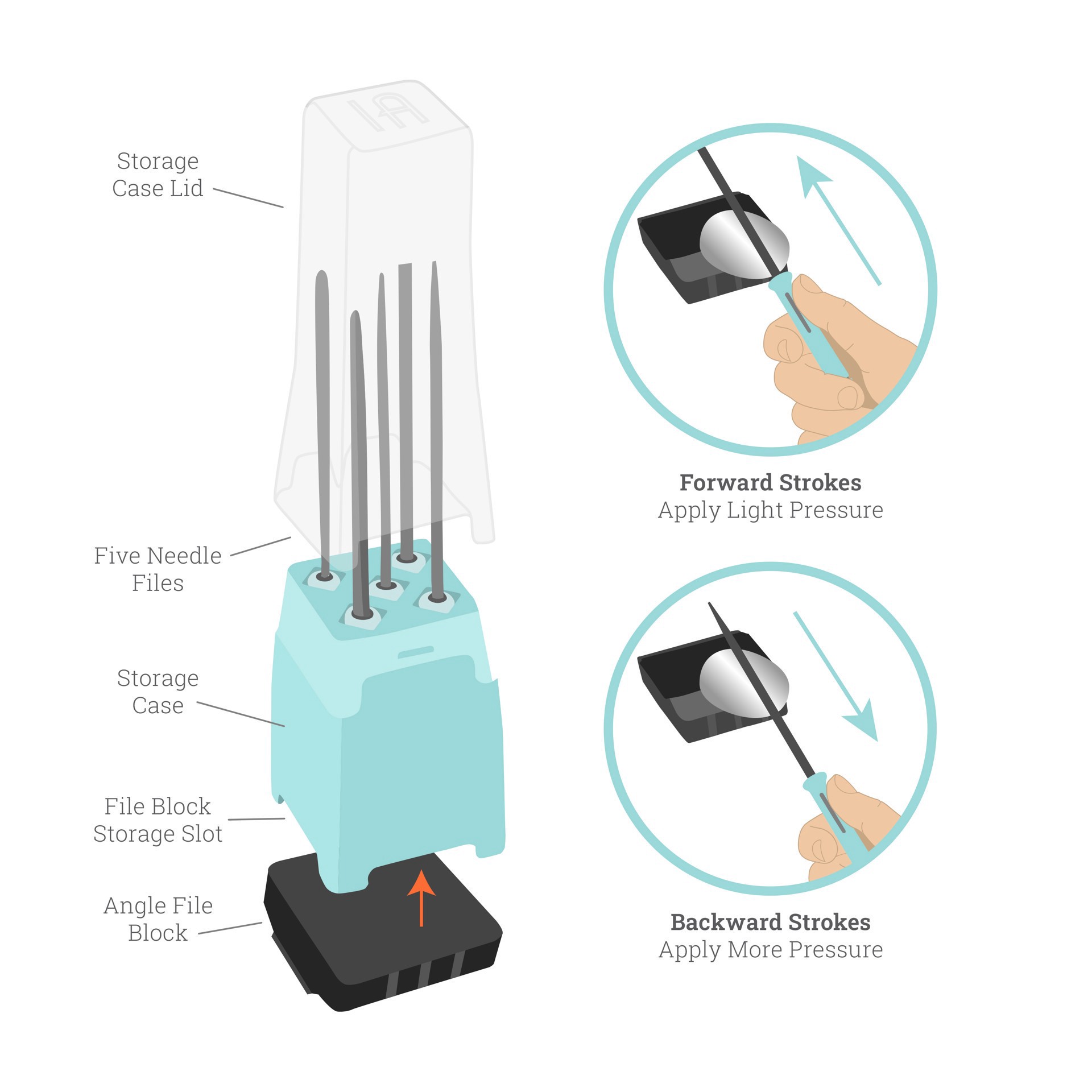 slide 3 of 4, Impressart Needle File Set With File Block, 1 ct