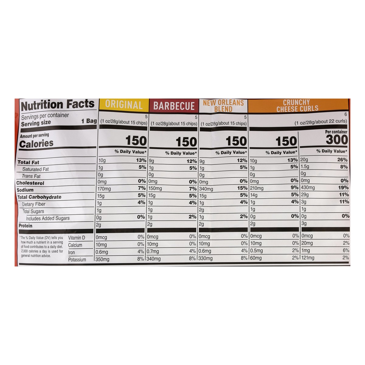 slide 10 of 13, Se Gorcers Tangy Variety Pk, 18 ct