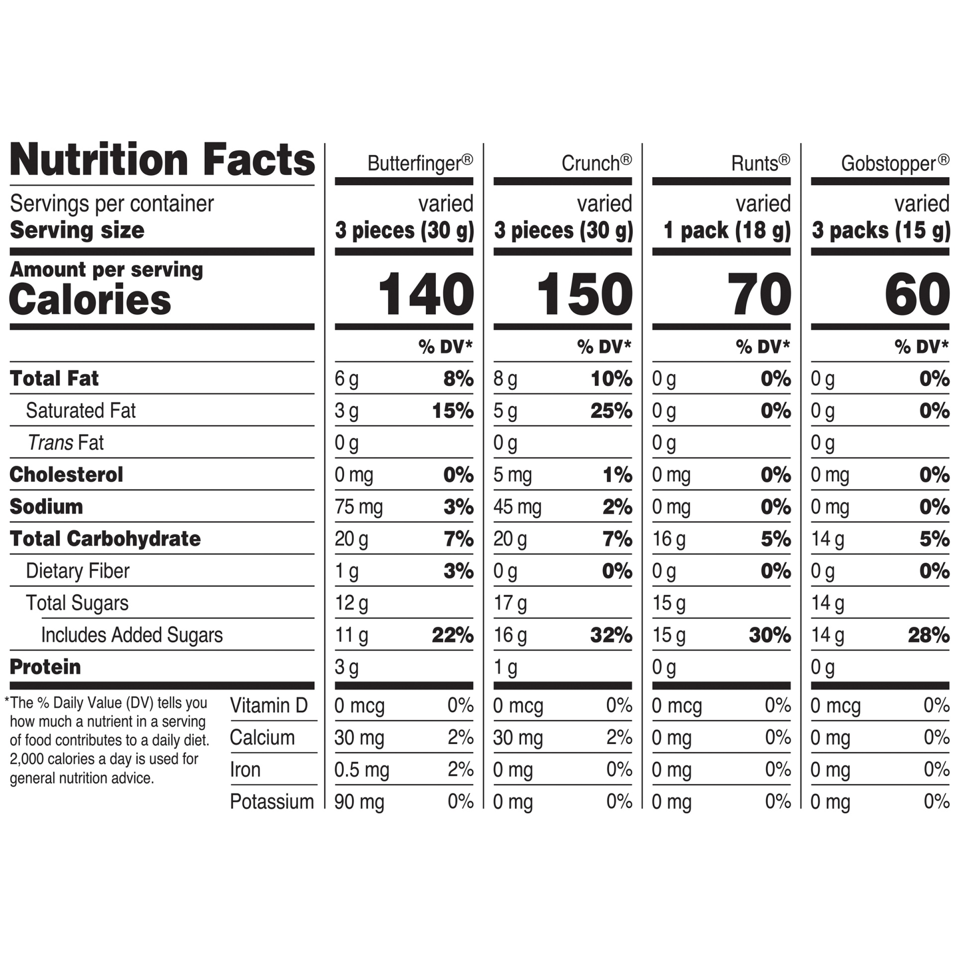 slide 7 of 8, Nestlé Minis, 16.8 oz