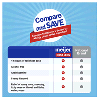 slide 23 of 29, Meijer Children's Allergy Relief, Diphenhydramine HCl / Oral Solution, Antihistamine, Cherry Flavor, 12.5 mg, 5 ml, 4 oz