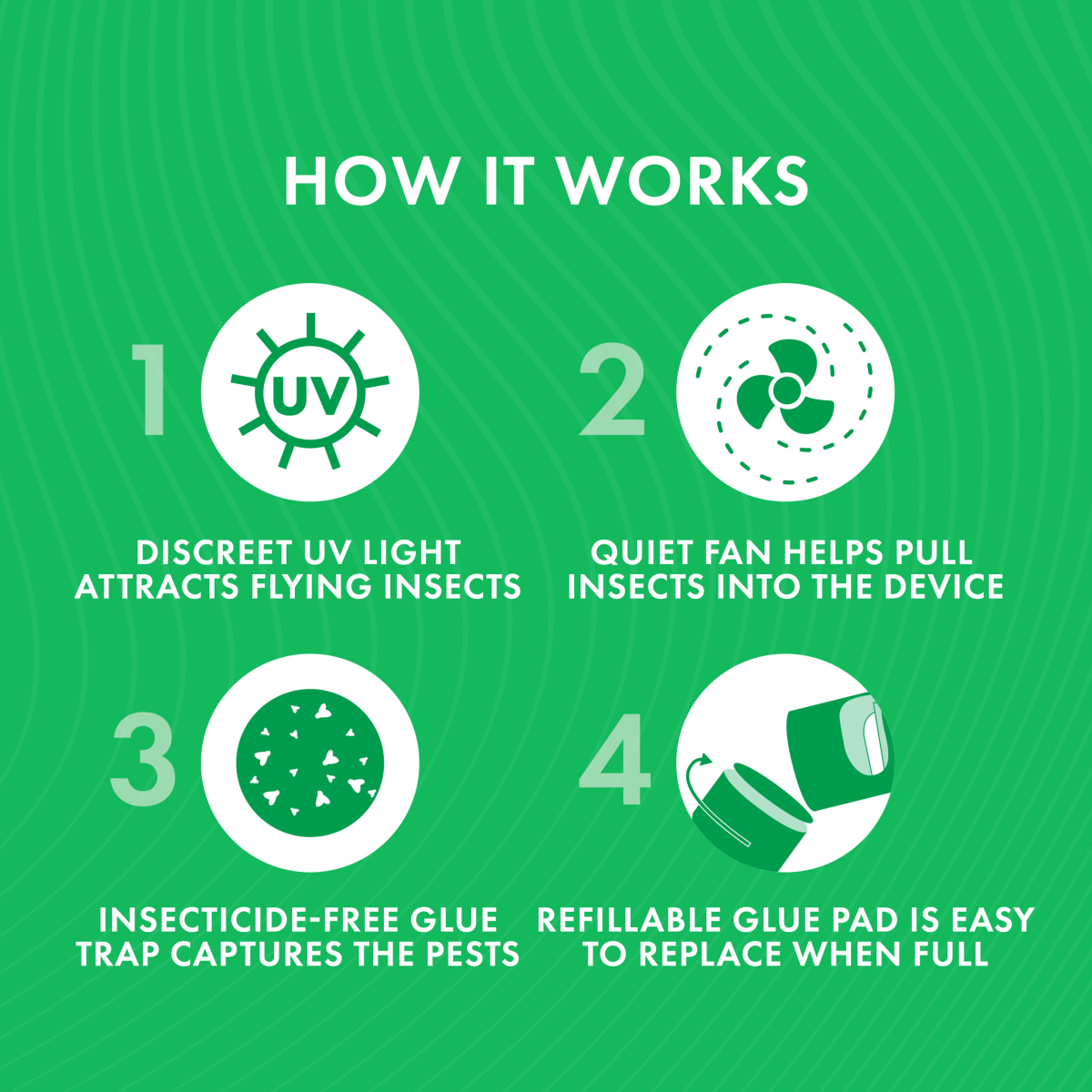 slide 14 of 29, STEM Flying Insect Fan Trap for Indoor Bug Control, Plug-In Fan with UV Light, Starter Kit Includes 1 Device and 5 Glue Traps, 1 ct